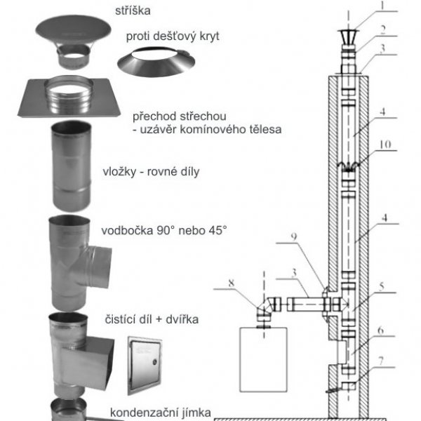 NEREZOVÝ KOMÍN, VLOŽKA A FLEX ROURA www.nerezovesystemy.cz